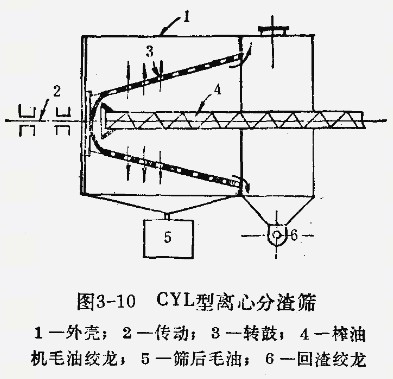 如何分離榨油機(jī)榨出的油、渣